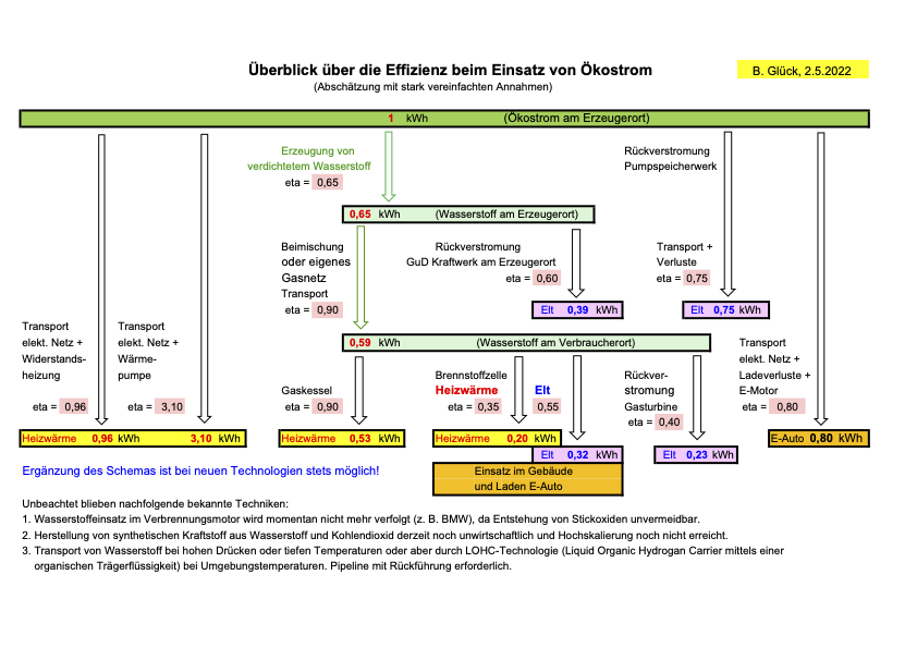 mit freundlicher Genehmigung von Prof Dr. Bernd Glück